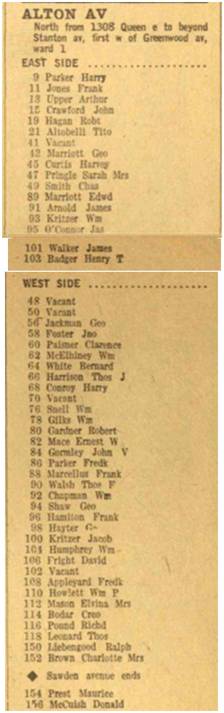 The Toronto City City Directory, 1918