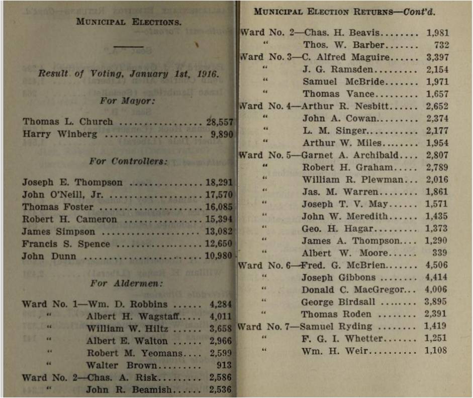 Municipal Hand-Book City of Toronto 1916. Compiled by the City Clerk. Toronto: The Carswell Co., Limited, 1916