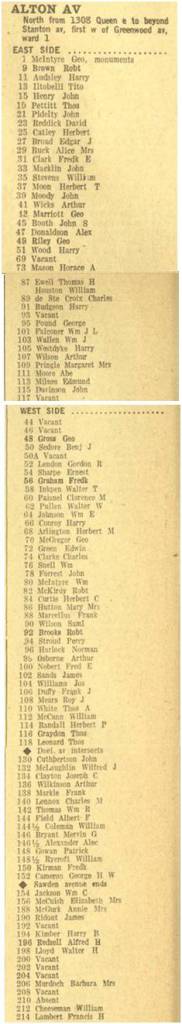 The Toronto City Directory, 1922