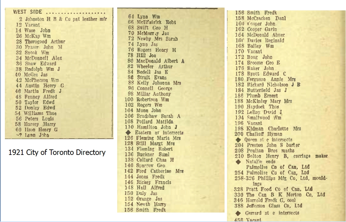 1921-city-of-toronto-directory-west-side