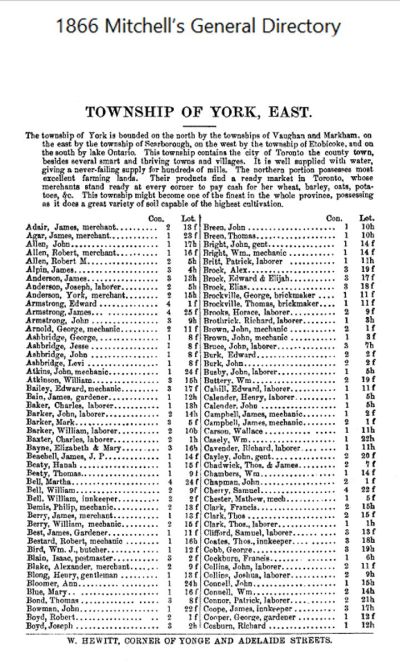 1866 Mitchell's Generall Directory p 344