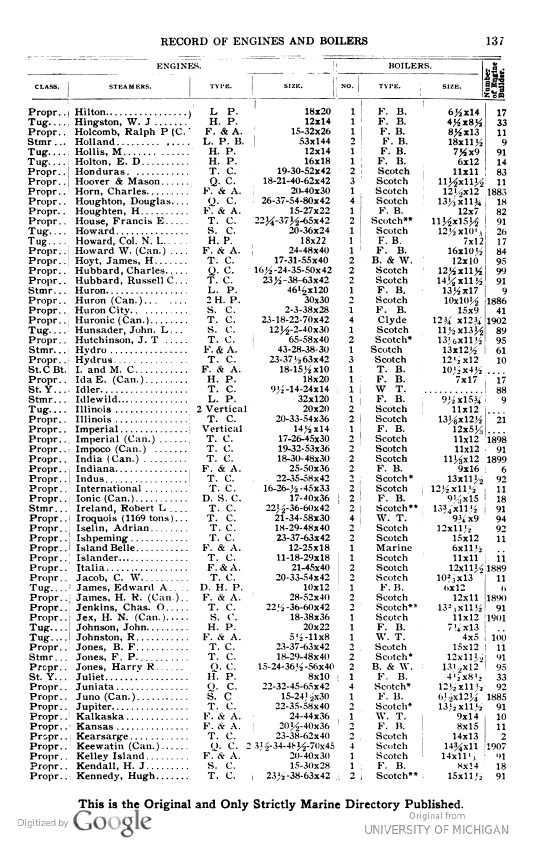 19180000 Beeson's Marine Directory p 137