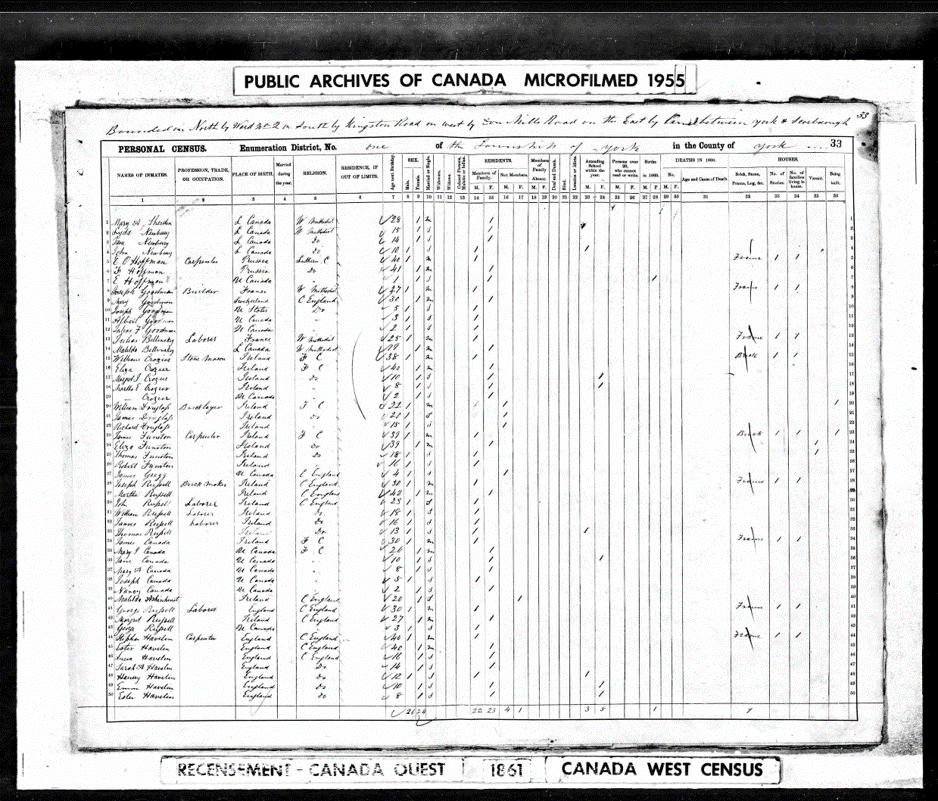 18610000 Canadian Census Russell
