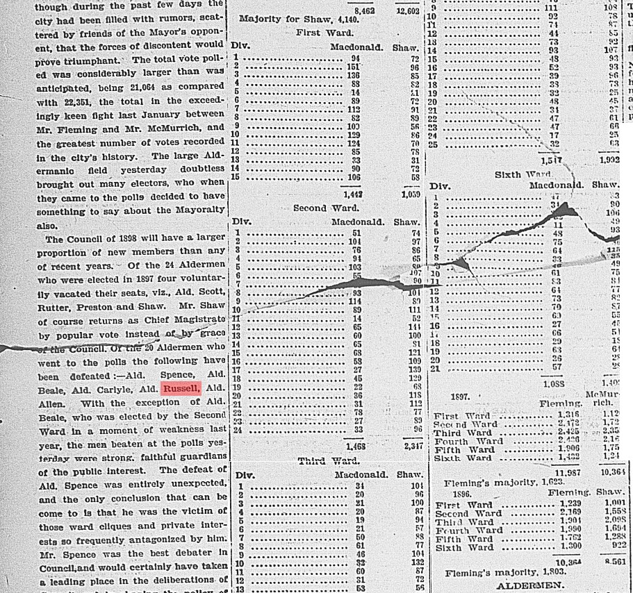 18980104 GL Russell defeated2