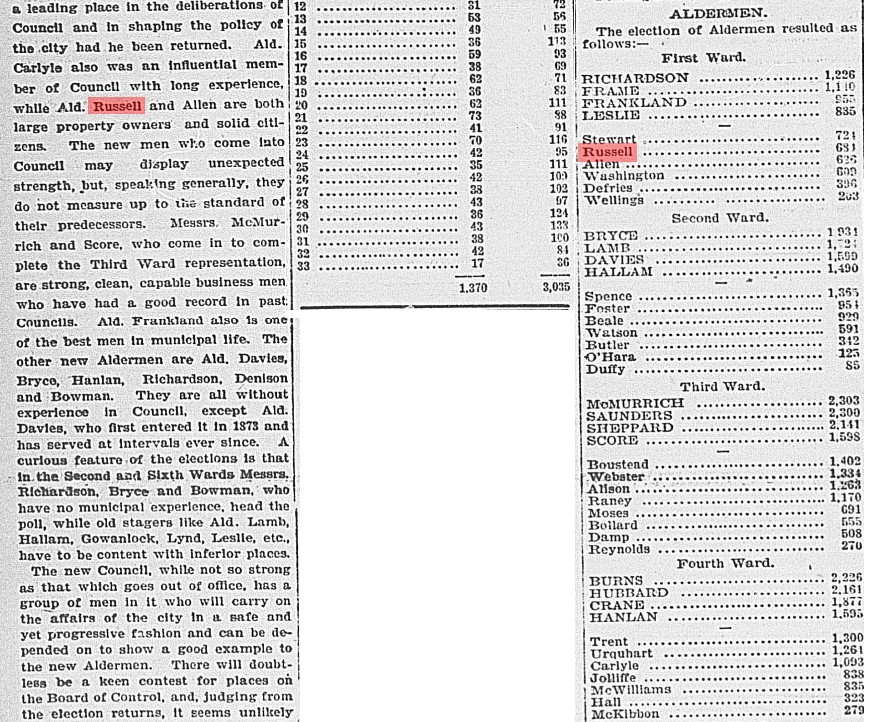 18980104 GL Russell defeated3