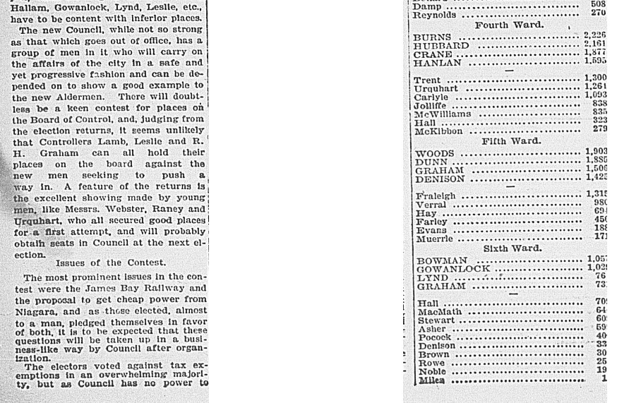 18980104 GL Russell defeated4
