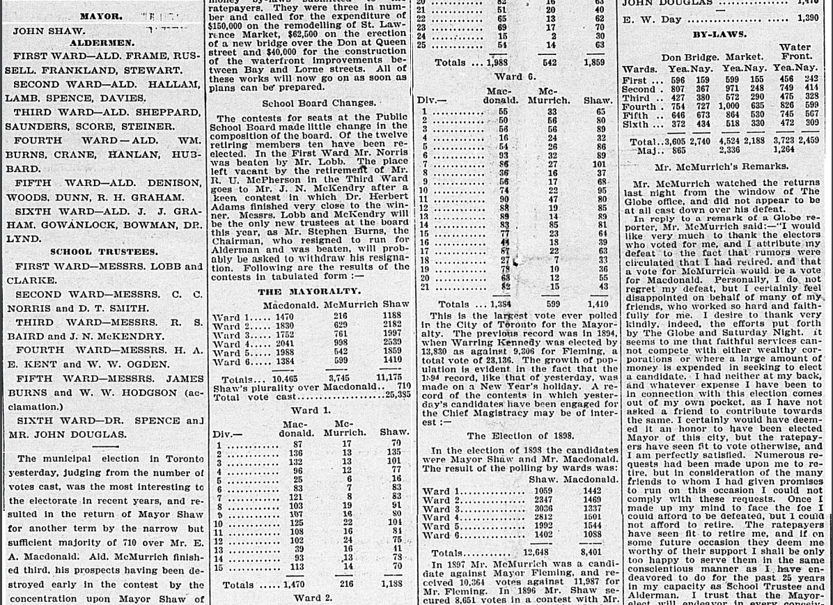18990103 GL Russell re-elected2