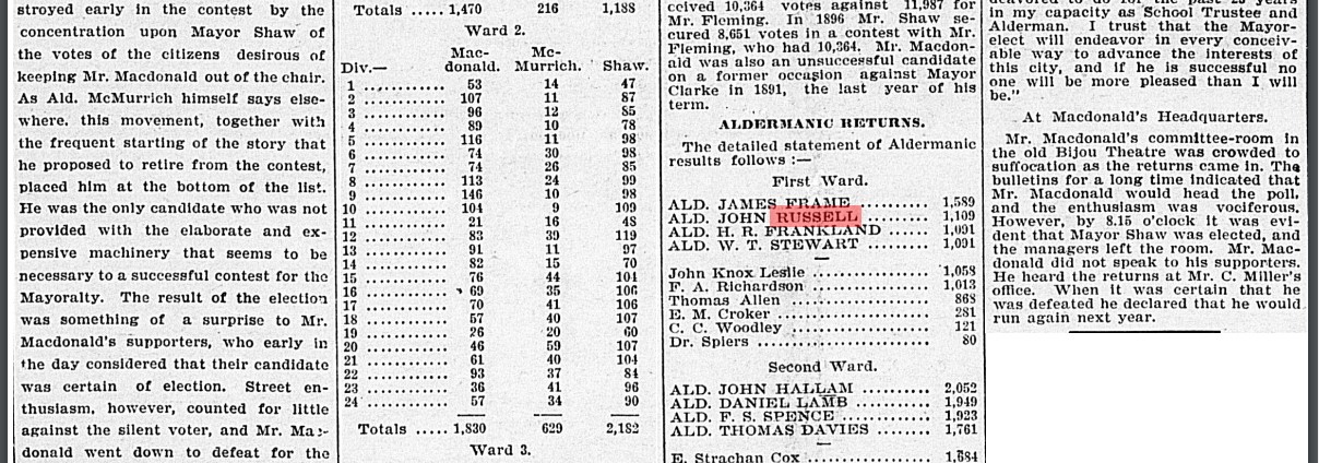 18990103 GL Russell re-elected3