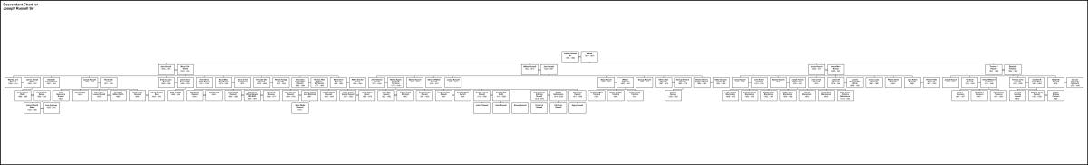Descendant Chart for Joseph Russell Sr – Leslieville Historical Society